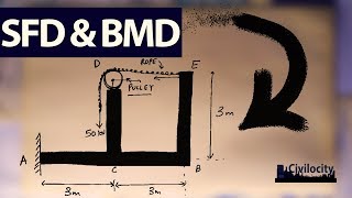 Cantilever Beam carrying COUPLE  Lec34 [upl. by Oicnedif]