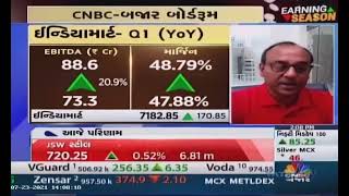 IndiaMART InterMESH  Q1 FY22 Results  CNBC Bazaar [upl. by Mena]