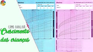 Como avaliar o crescimento das crianças [upl. by Aitret]