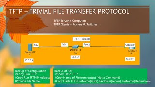 What is TFTP Server  How to Backup IOS amp Configuration to TFTP Server  Cisco 200301 [upl. by Lleuqram276]