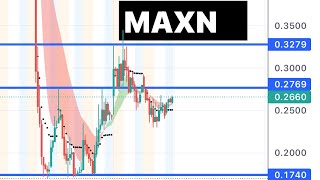 MAXN 🔥 84 short interest 😎 can squeeE maxn [upl. by Goldina]