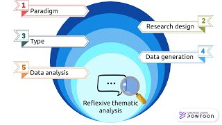 Writing your research methodology [upl. by Eislel871]