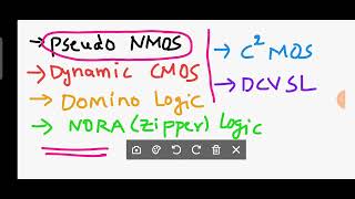 ALTERNATE GATE CIRCUITS  OTHER FORMS OF CMOS LOGIC [upl. by Nylaras]