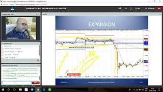 ashwani gujral webinar [upl. by Wavell]