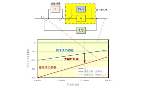 安価に実現できる超高精度増幅回路 [upl. by Murphy]