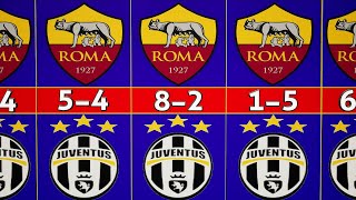 JUVENTUS vs AS ROMA  All Match Records amp Results Ever 19272024 [upl. by Anaderol]