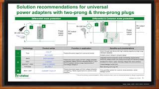 IEC 623681 Overvoltage Requirements  Littelfuse and Mouser Electronics [upl. by Eerehc]