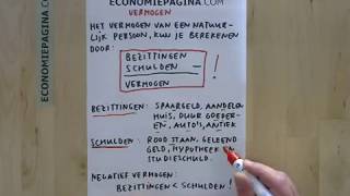 Vermogen Economiepaginacom [upl. by Ailadgim]