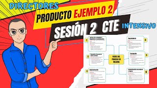 Consejo Técnico Escolar Intensivo  Producto 2 de ejemplo para directores sesión 2 [upl. by Nitsirt]