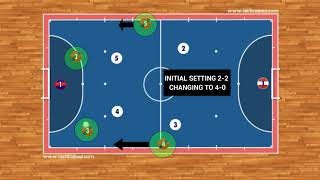 Futsal Tactics  Breaking Pressure [upl. by Rosaline]