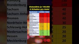 Autodiebstähle nach Bundesländern [upl. by Asirb]