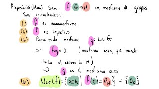 26 Monomorfismos Epimorfismos e Isomorfismos de grupos Álgebra Moderna I Clase 26 [upl. by Yarahs315]