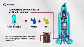 Pump Seal Leakage and Over Temperature Protection [upl. by Sukin678]