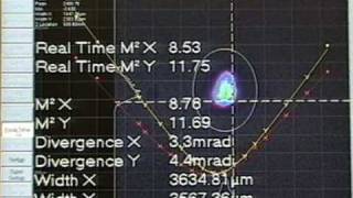 Measuring M2 Laser Beam Quality  OphirSpiricon [upl. by Ynamad721]