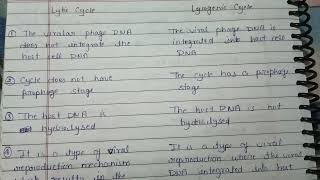 Difference Between Lytic and Lysogenic cycle  MSc and bsc botany notes [upl. by Maillij760]