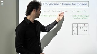 Polynôme  la forme factorisée [upl. by Leonid444]