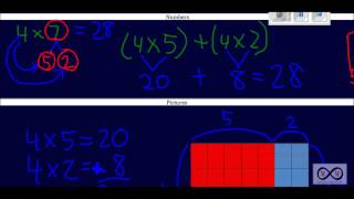 Multiplying Single Digit Numbers Decomposing Factors amp the Distributive Property 3OA5 3OA7 [upl. by Steinman]