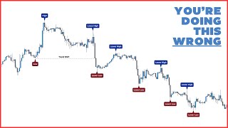 The ONLY Market Structure Lesson Youll EVER Need Step by Step [upl. by Dorehs]