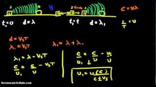 Doppler EffectDoppler ShiftDerivation [upl. by Bartholomeo]