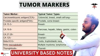 Tumor Markers  Tumor Markers Clinical Applications [upl. by Omle269]