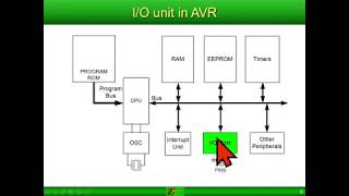 Module 6  Microcontrôleur Atmega 328P et sa programmation en langage assembleur [upl. by Armington734]