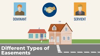 All about Easements for your Real Estate Exam [upl. by Gaige]