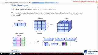 Introduction to R [upl. by Nevet130]