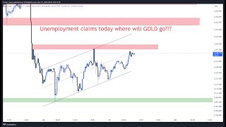 27112024  GOLD prediction  Intraday view [upl. by Susie]