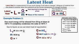 Q  mL and Latent Heat  IB Physics [upl. by Ilah]