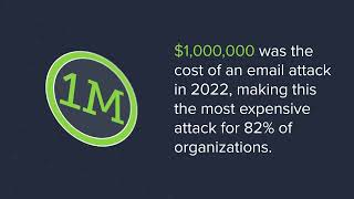 1 million was the average costs of an email attack in 2022 EmailSecurity cybercrime [upl. by Fredette65]