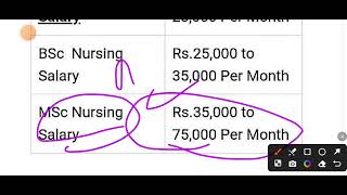 GNM BSC ANM VERY GOOD NEWS NURSING VACANCY 2024 STAFF NURSE VACANCY 2024 NURSING RECRUITMENT [upl. by Mcallister556]