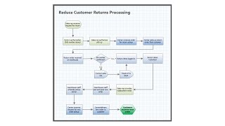 Process Map  Companion by Minitab Now Minitab Engage [upl. by Ilonka124]