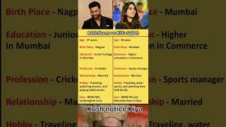 Rohit Sharma VS Ritika Sajdeh Comparisontrendingshorts [upl. by Hairas]