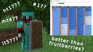 I Applied For The Minecraft 19 Axe PvP Tier List [upl. by Akenaj360]