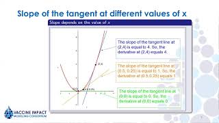 Vaccine Impact Modelling Course [upl. by Berl734]