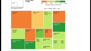 Treemap tutorial in R [upl. by Akli]