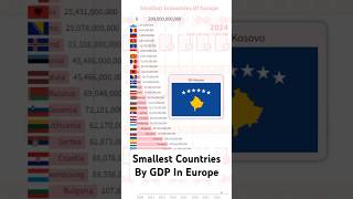 poorest european countries  europe [upl. by Leirbma]