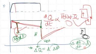 Learn Piezo Lecture 12D Piezoelectric energy harvesting according to an alternating force [upl. by Natsuj]