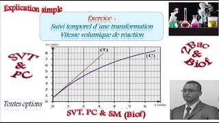 2BAC Biof  Suivi temporel dune transformation Exercice Suivi par conductimétrie [upl. by Caspar610]