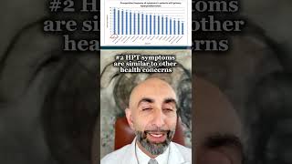 Let’s talk about the top 3 reasons why hyperparathyroidism is often misdiagnosed [upl. by Ylrevaw]