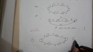 TOC Lec 09  Regular Expression to Epsilon NFA by Deeba Kannan [upl. by Cralg]