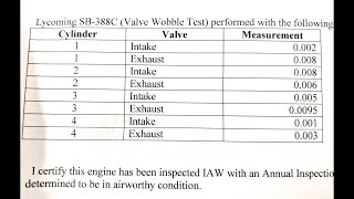 Exhaust Valve Guide Wear  Different Scenarios  Grumman Style [upl. by Vachil]