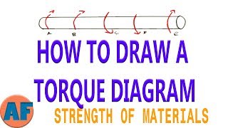 How to Draw a Torque Diagram Using Equilibrium Equations [upl. by Brocklin]