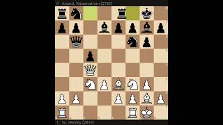 2017 Leon So Anand A08 King’s Indian Attack Variante sicilienne covua games [upl. by Clementina]