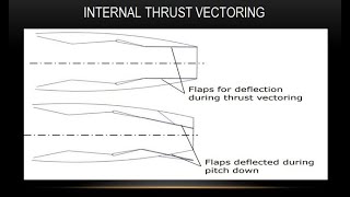 thrust vectoring [upl. by Anailuj883]