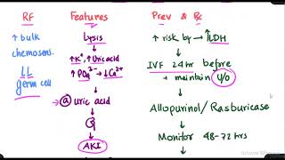 Tumor Lysis Syndrome [upl. by Yentihw506]