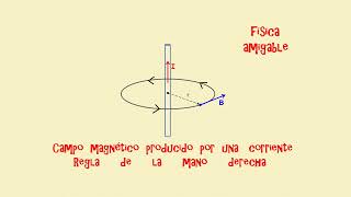 CAMPO MAGNETICO DEBIDO A UNA CORRIENTE  REGLA MANO DERECHA [upl. by Muffin]