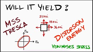 DISTORTION ENERGY amp Tresca Factor of Safety in 2 Minutes [upl. by Arramahs11]