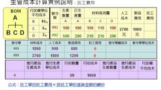 雲端ERP B2教學 生產管理  生管成本計算  範例說明託工費用 [upl. by Animehliw479]