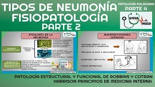 TIPOS DE NEUMONÍA SIGNOS Y SÍNTOMAS FISIOPATOLOGÍA PARTE 2 GuiaMed [upl. by Blandina948]